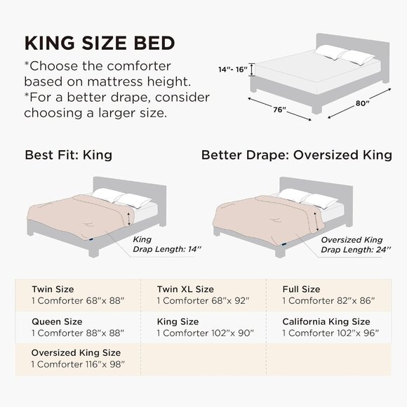 NWOT Bedsure Comforters King Size - Duvet Insert - Picture 3 of 9